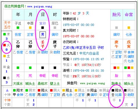 八字 缺|生辰八字算命、五行喜用神查询（免费测算）